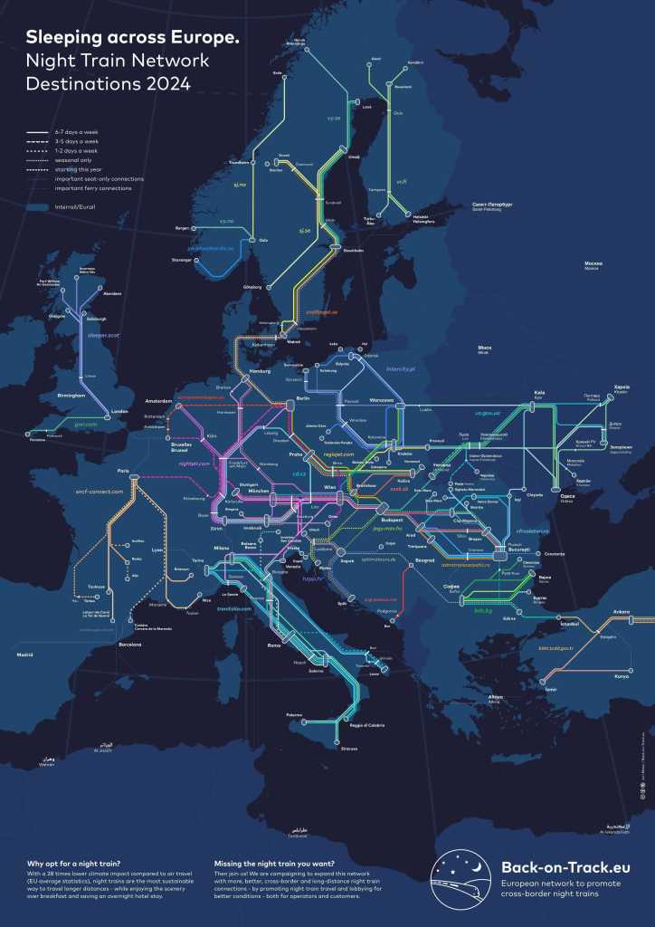 voyage train nuit europe